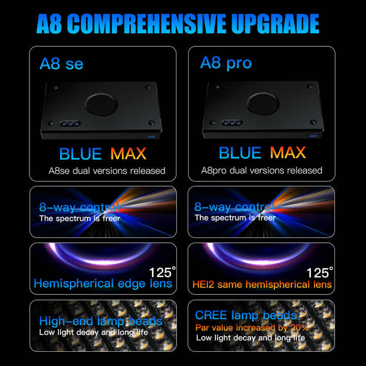 A8SE/A8PRO 2.0 Generation 240W - Reef Lighting ulasan dan harga