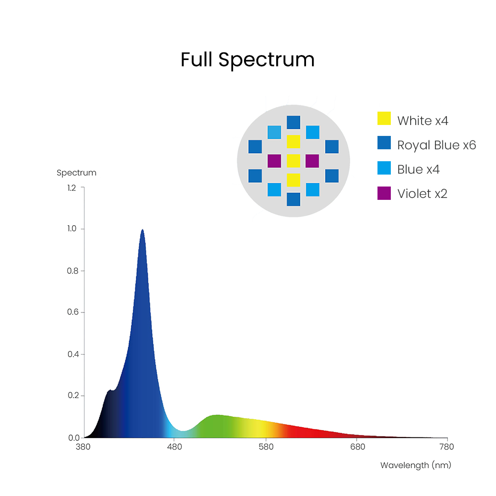 Spectra Aqua Knight V3 75W Pro - Reef Lighting ulasan dan harga